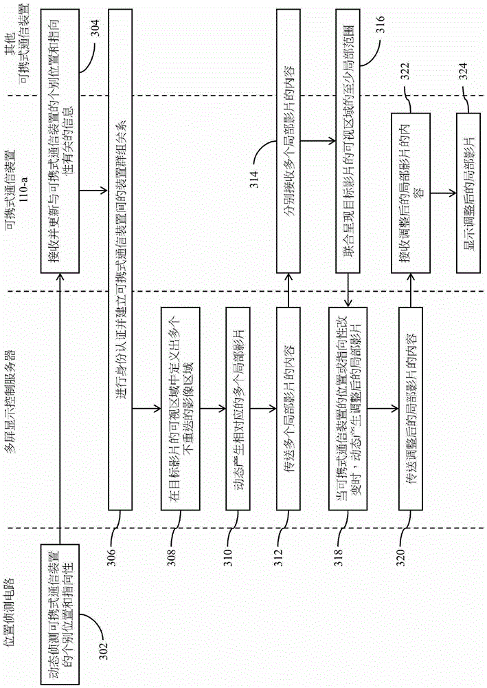 A video playback system and related devices for jointly displaying videos on multiple screens