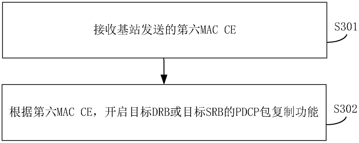 Method and apparatus for closing and opening package copy function of packet data convergence protocol