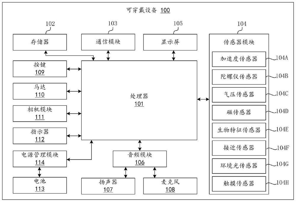 Intelligent exercise recommendation method and device and electronic equipment