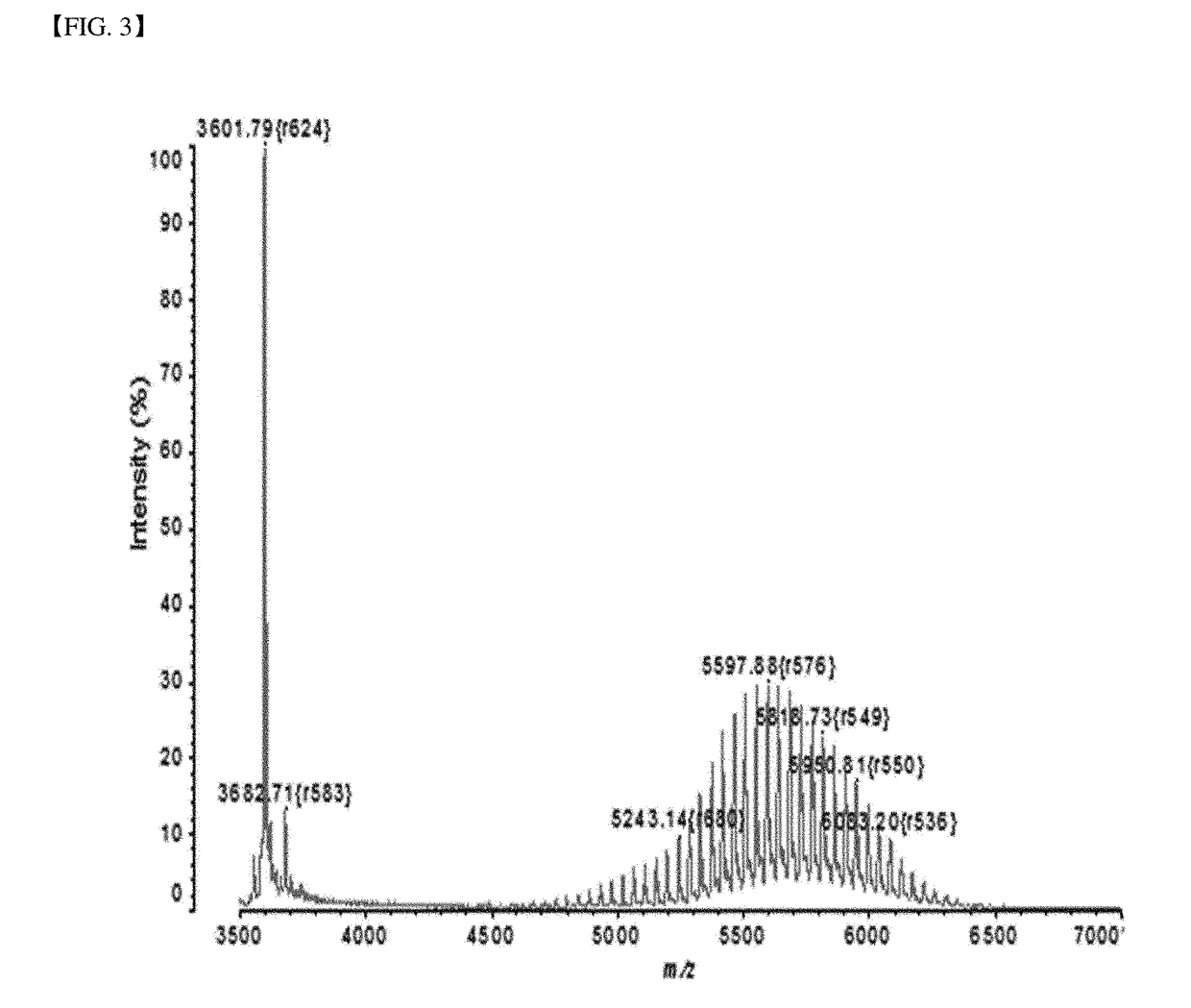 Adenovirus complex for gene delivery and gene therapy