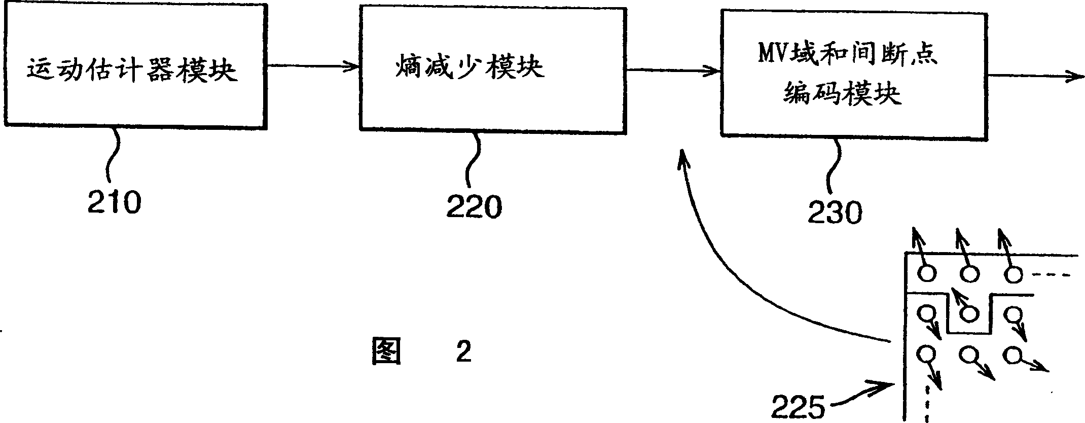 Method and apparatus for motion vector field encoding