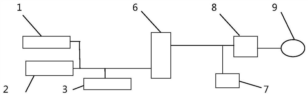 Distributed new energy direct-current power supply device system