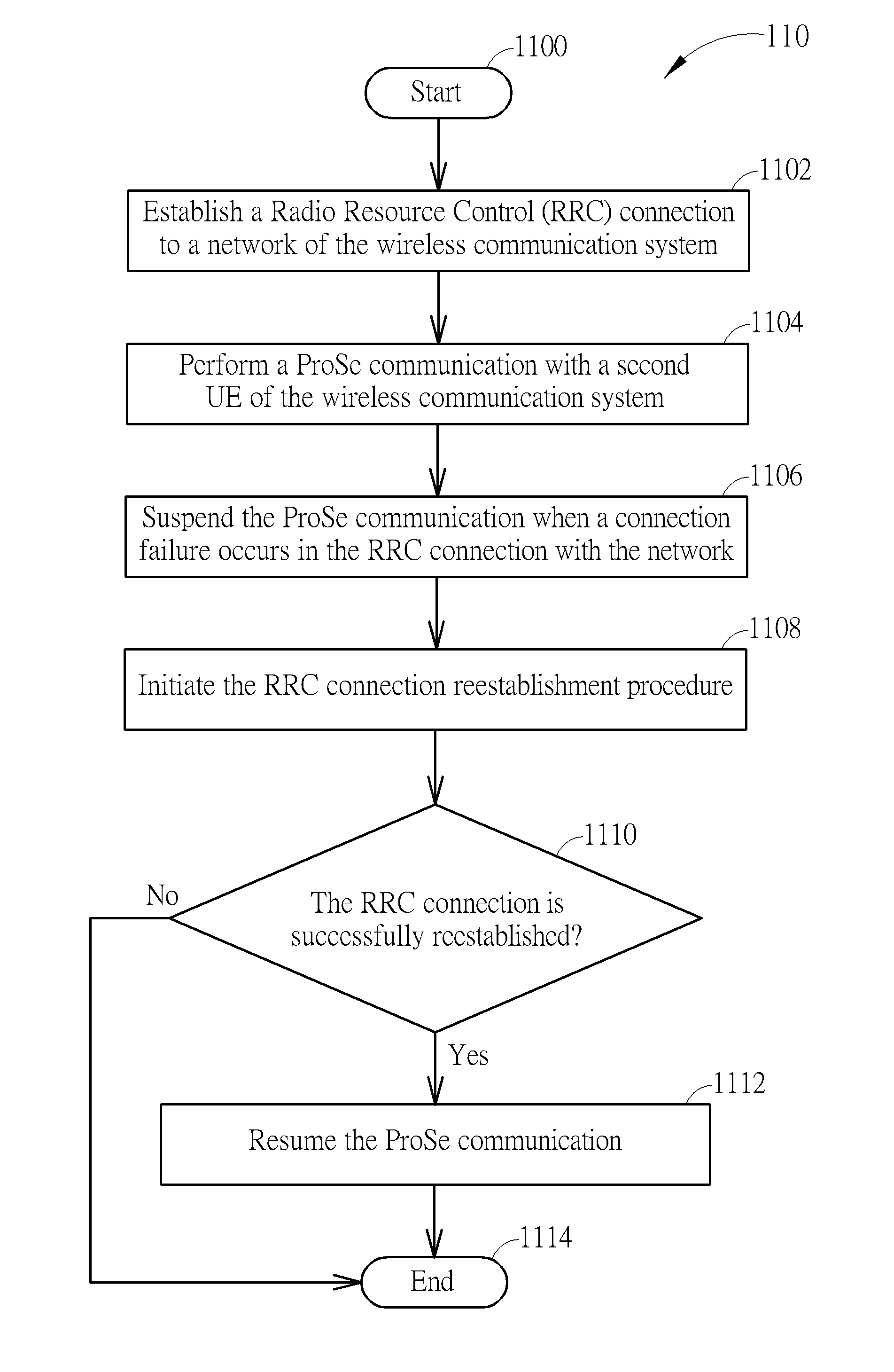 Method of handling device to device communication and related communication device