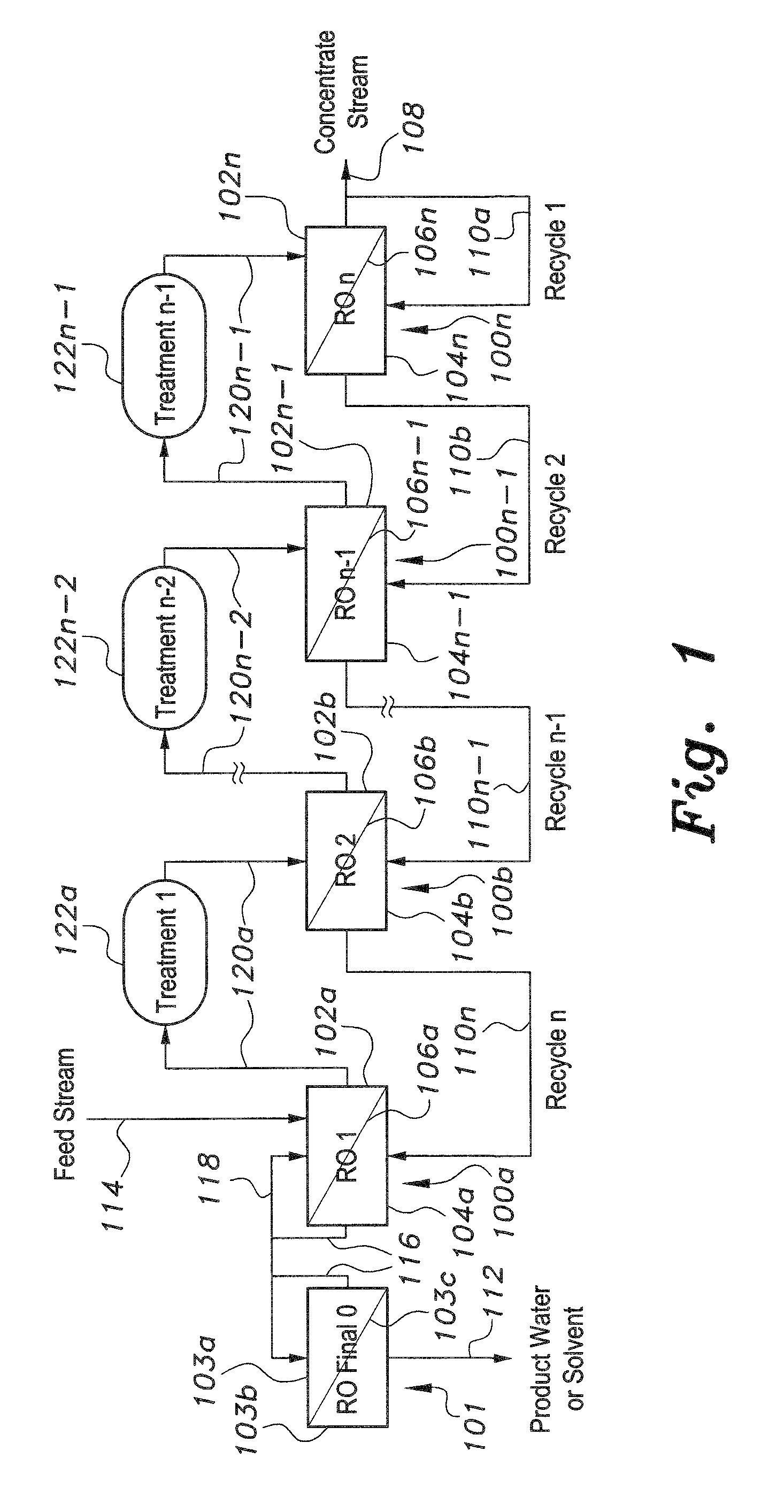 Method of solvent recovery from a dilute solution
