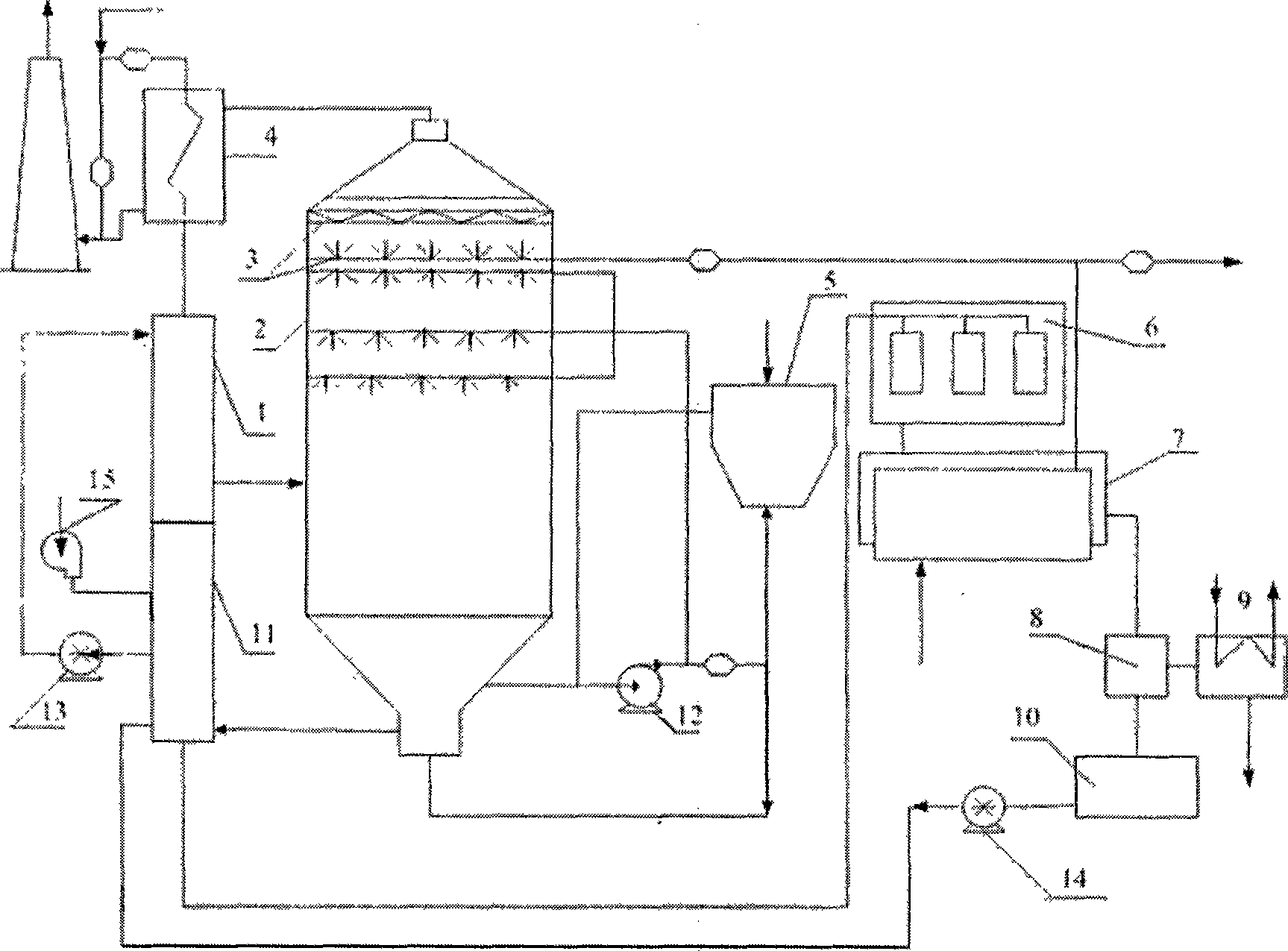 Flue gas desulfurization by magnesia wet method and recovering process of automatic concentration of product