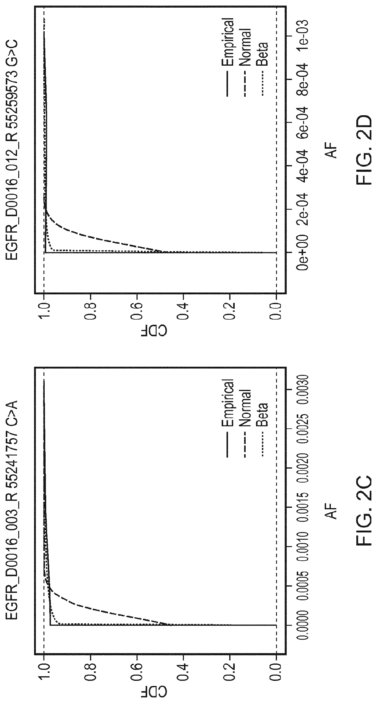 Method for detecting a genetic variant