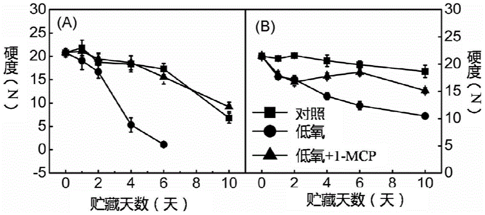 Persimmon fruit deastringenting and preserving method