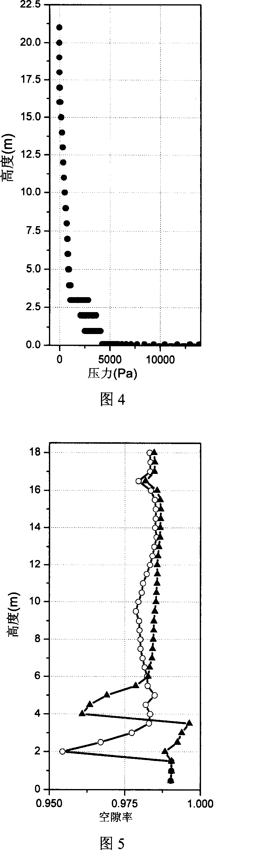 Method for measuring flow parameter distribution in particle flow two-phase flow reactor