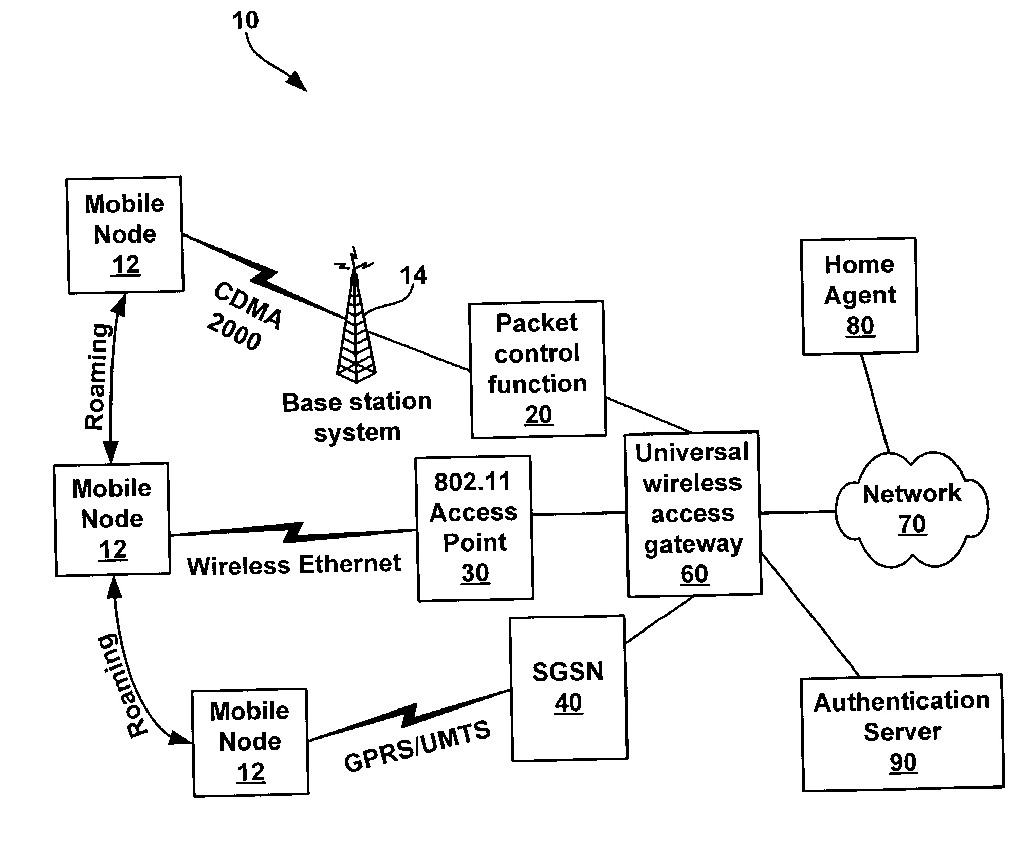 System and method for a universal wireless access gateway