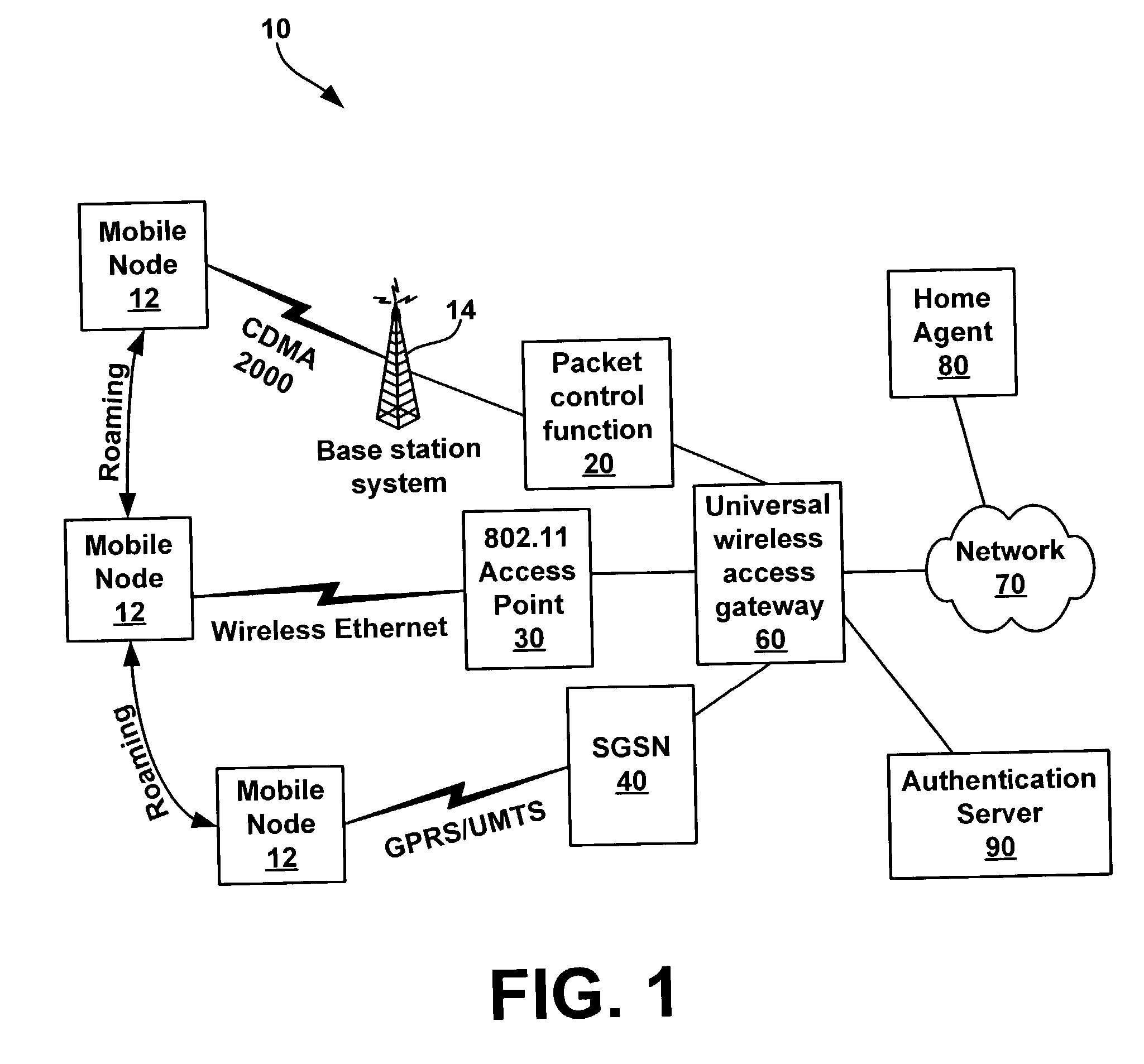 System and method for a universal wireless access gateway