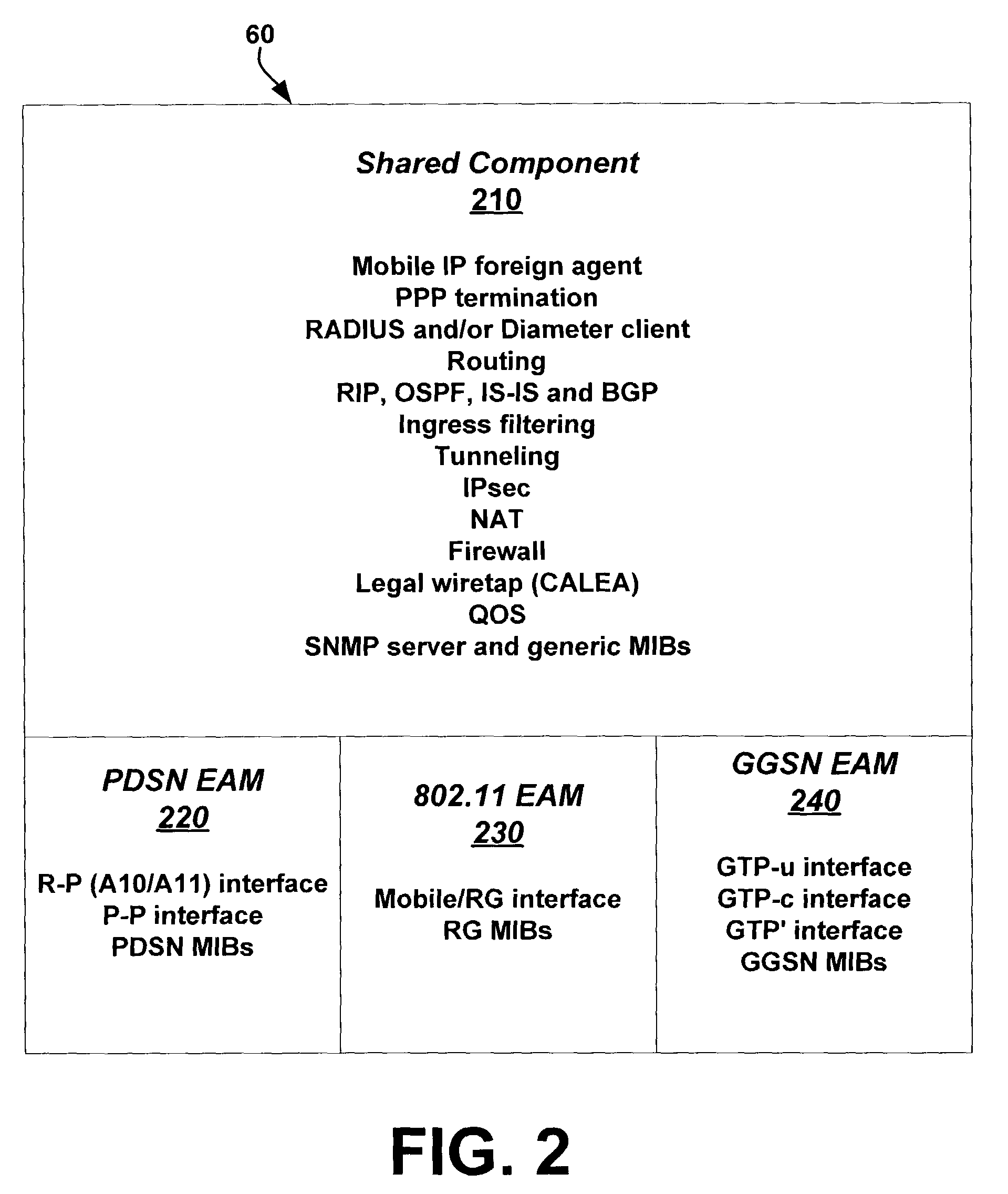 System and method for a universal wireless access gateway