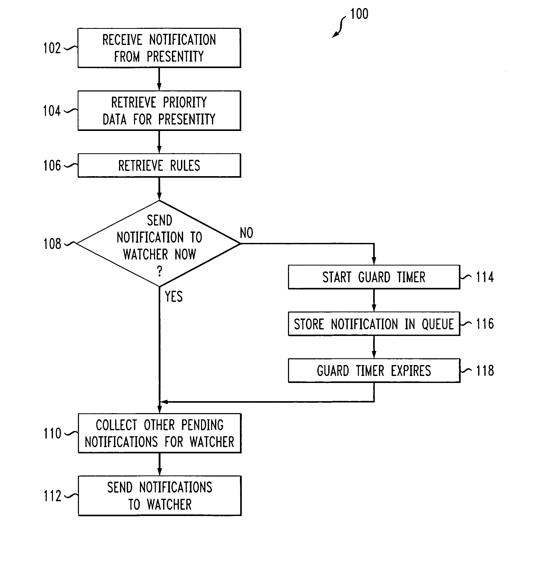 Method and apparatus for selective presence notification