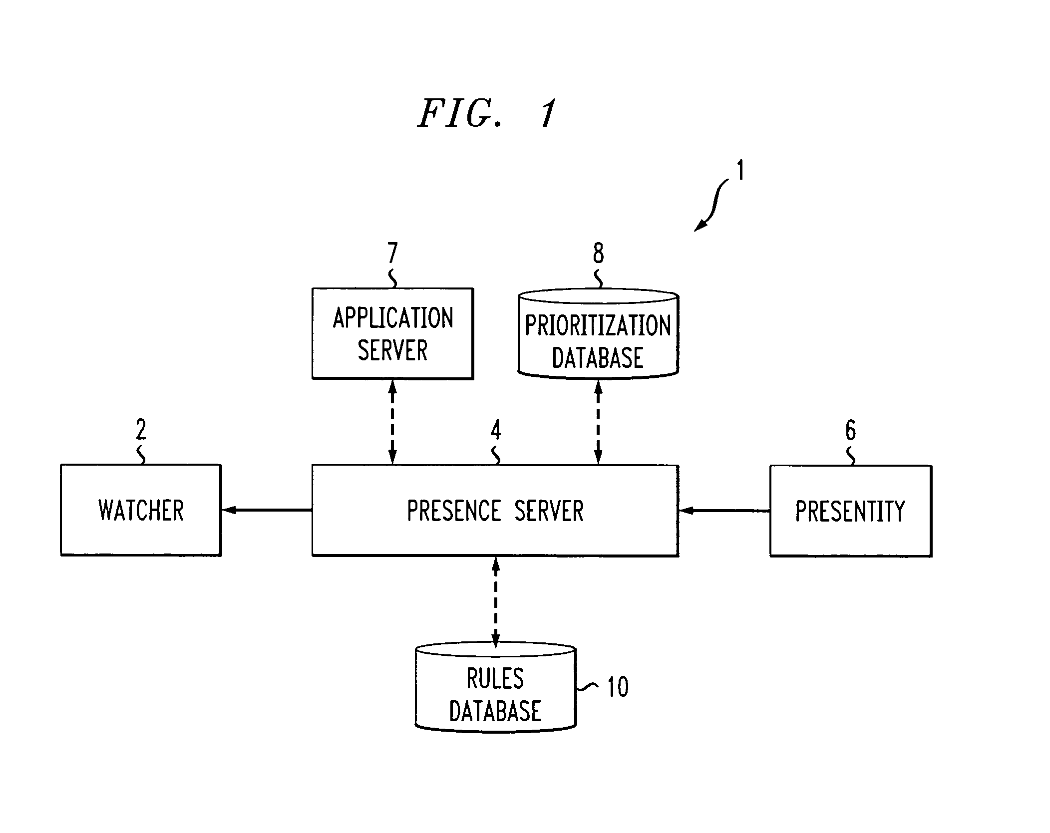 Method and apparatus for selective presence notification