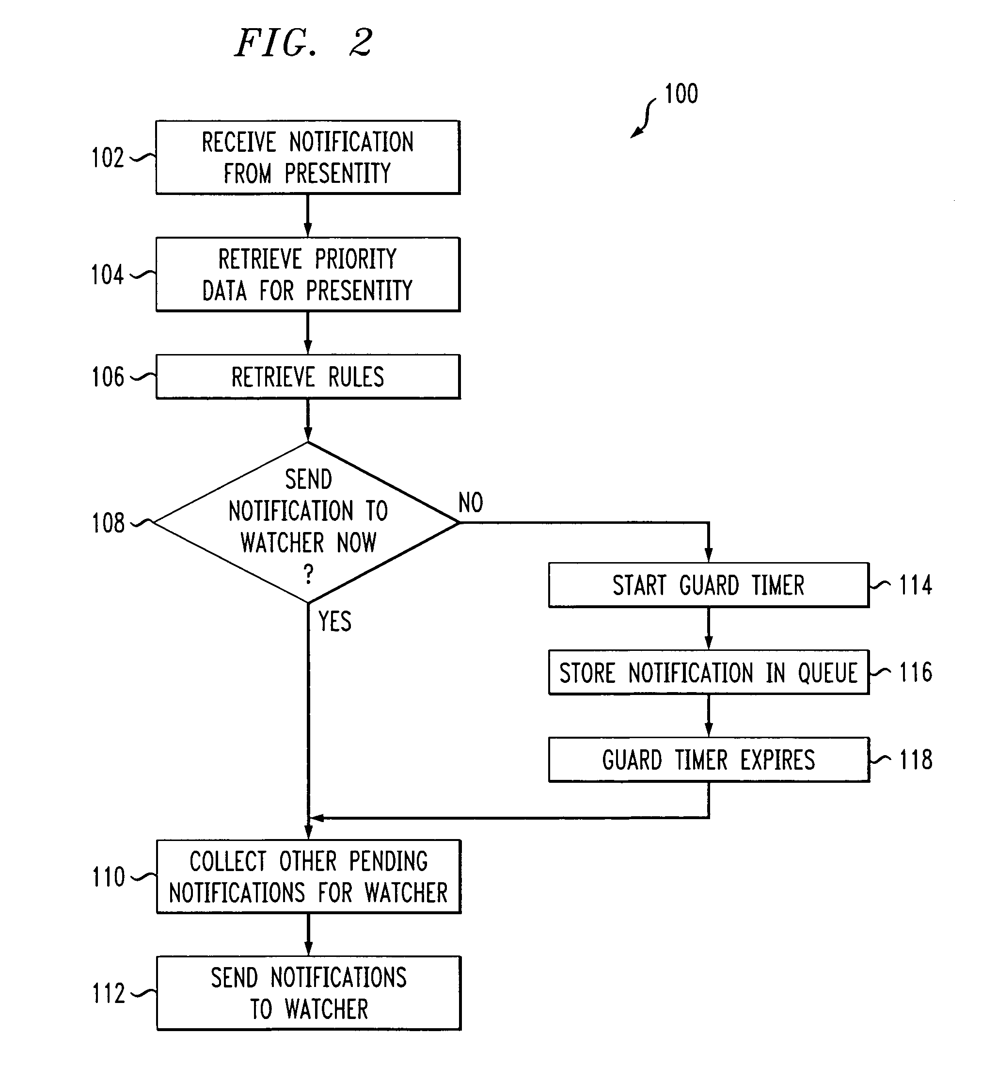 Method and apparatus for selective presence notification