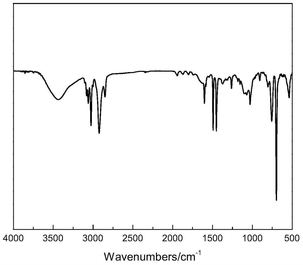 Preparation method of super-hydrophobic coating with high light transmittance and high haze