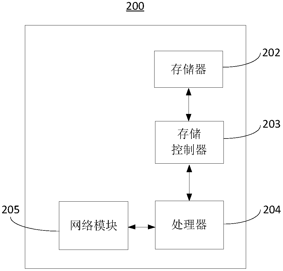 Automatic dispatching method and device