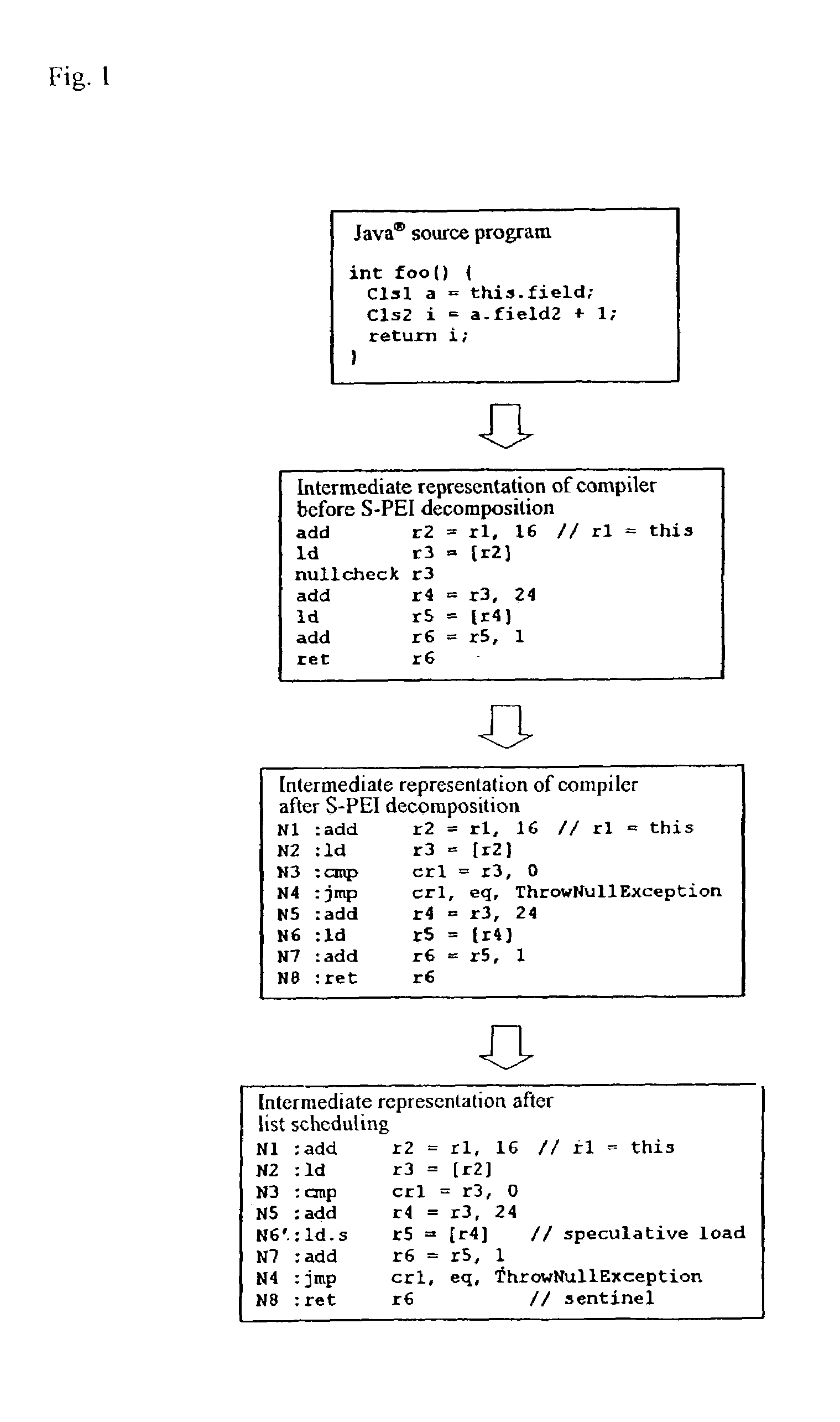 Compiling method, apparatus, and program