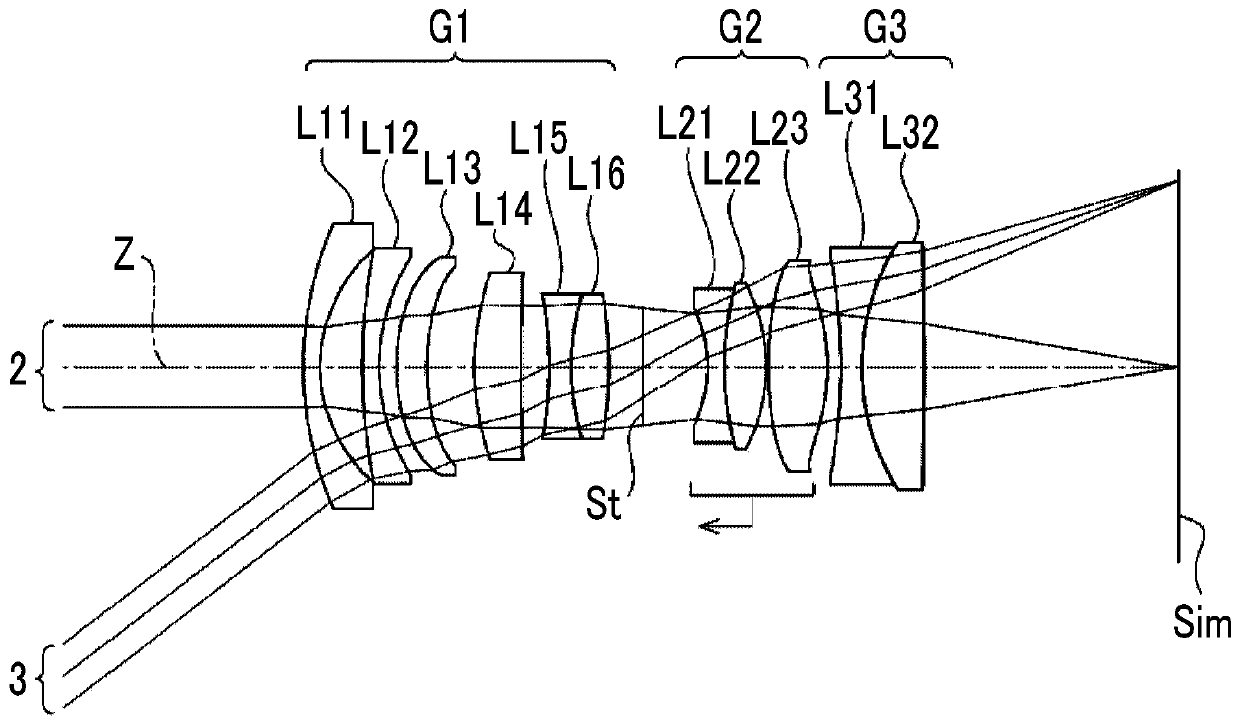 Imaging lens and imaging apparatus