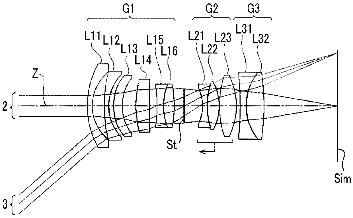 Imaging lens and imaging apparatus