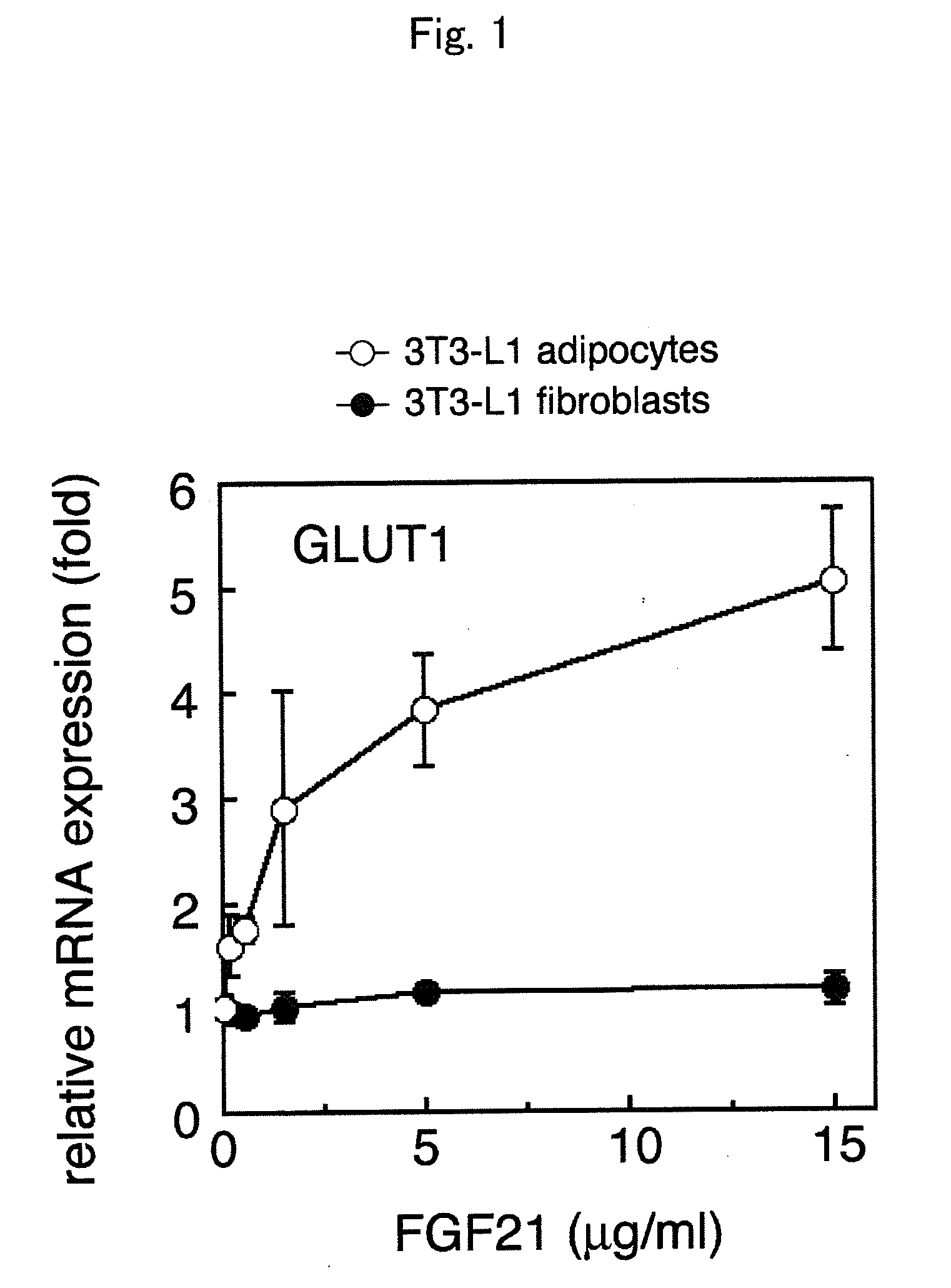 Method for activating receptor by cofactor and method for utilizing ligand activity
