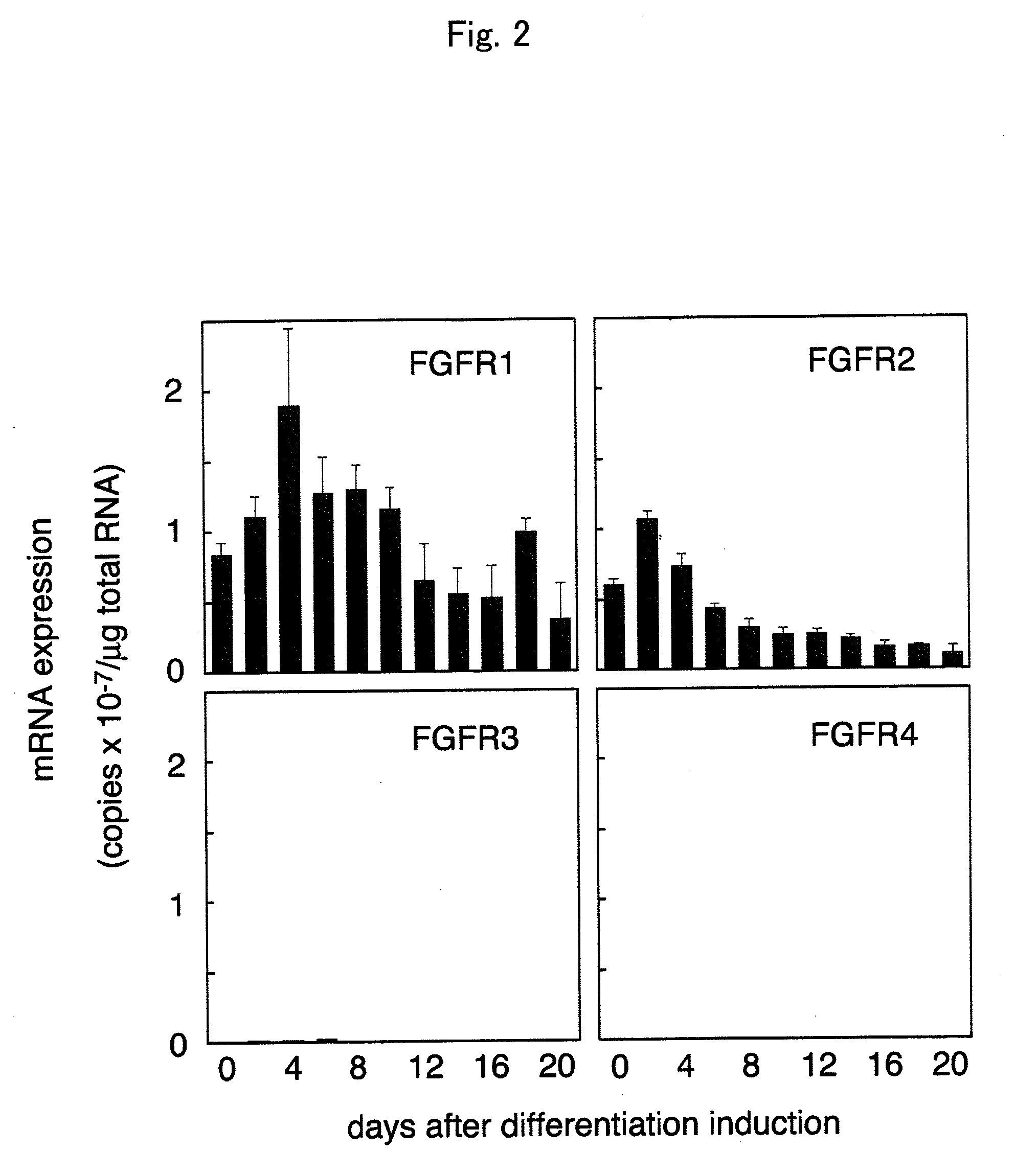 Method for activating receptor by cofactor and method for utilizing ligand activity