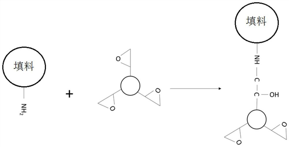 A kind of nylon composite material containing secondary surface modified filler and its preparation method