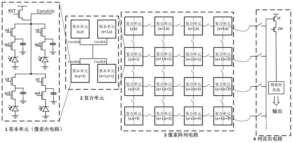 Convolution operation architecture in CMOS image sensor