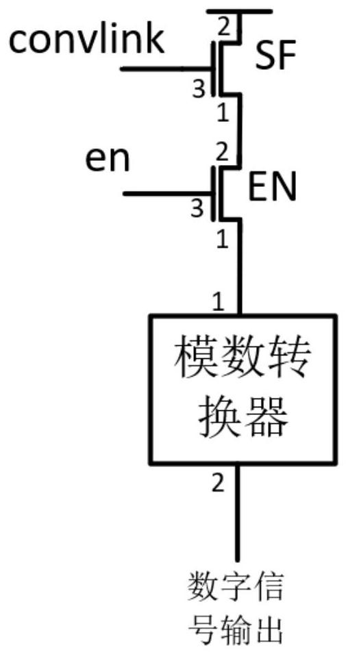 Convolution operation architecture in CMOS image sensor