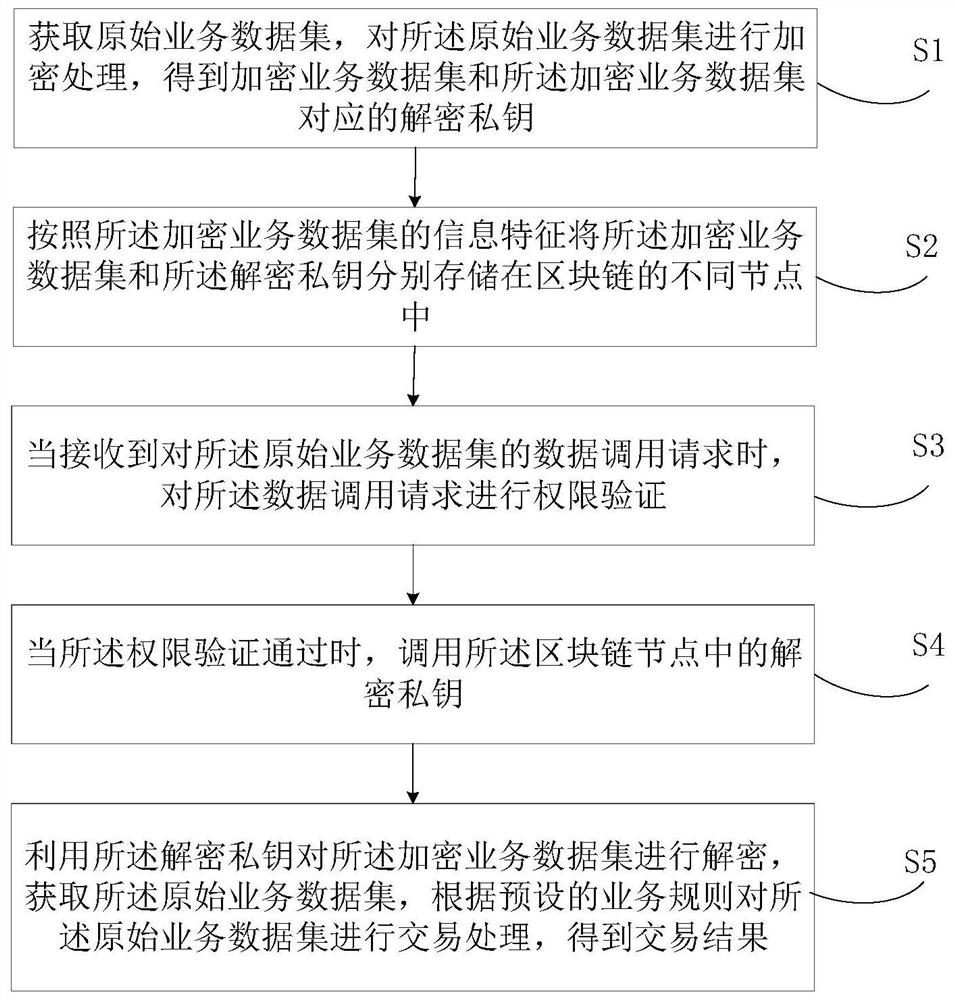 data-processing-method-and-device-electronic-equipment-and-medium