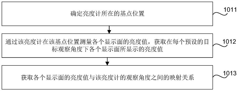 Display difference correction method and device for immersive LED display screen