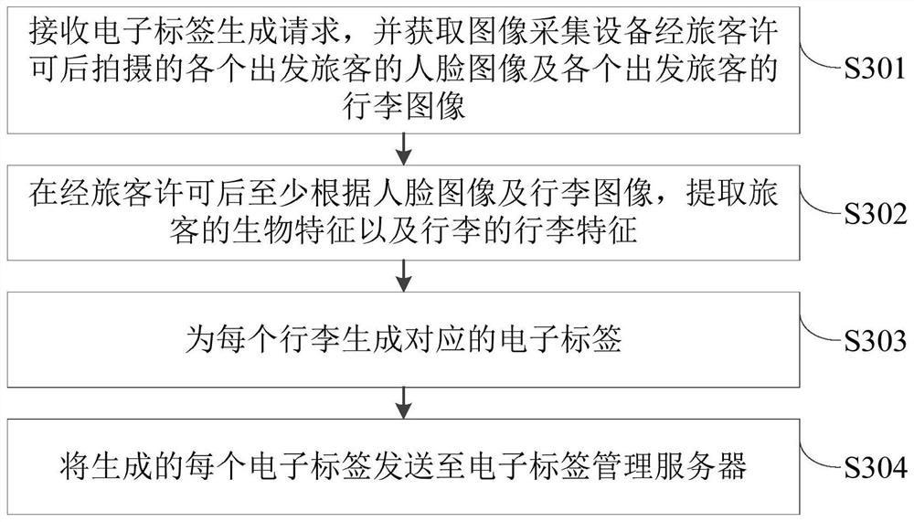 Check-in luggage management system and method, devices, server and storage medium