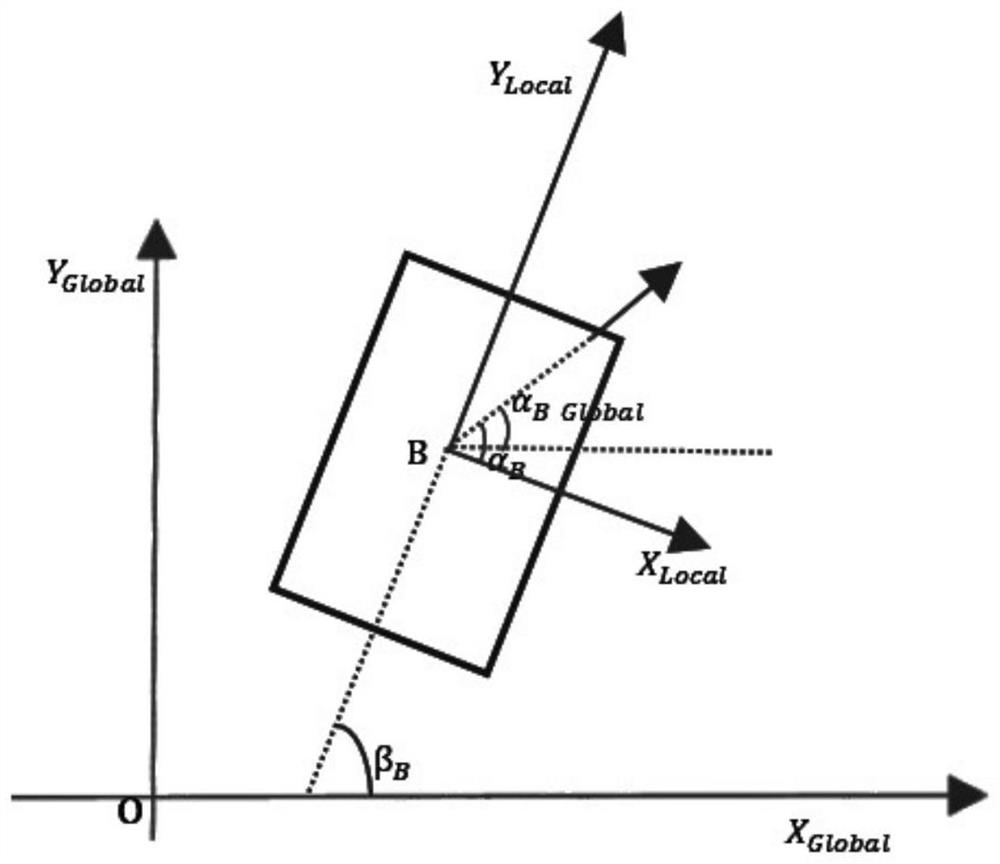 A stage-by-stage mobile path planning method for wheeled robots