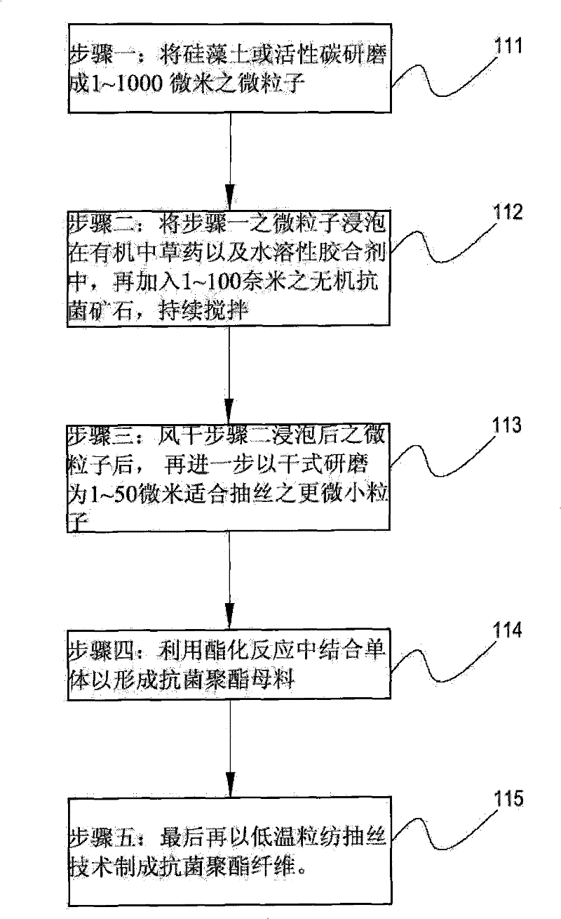 Manufacturing method for porous polymerizing master batch with antibacterial and deodorizing function and fiber