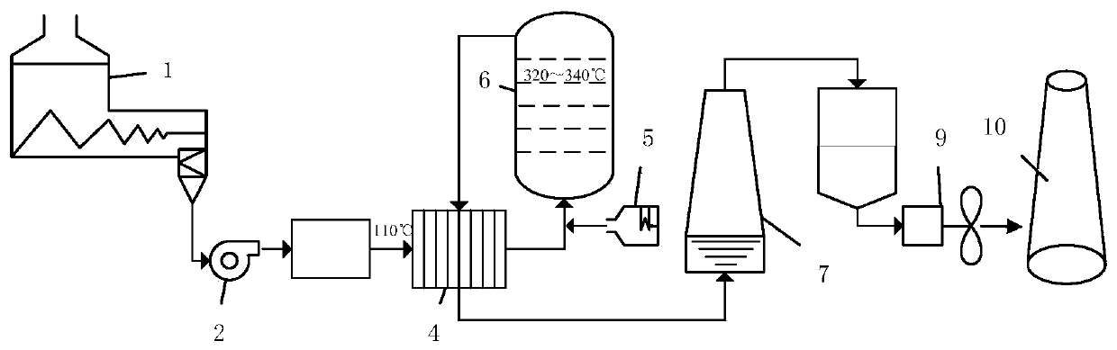 Method and system for double-heating SCR denitration of sintering flue gas