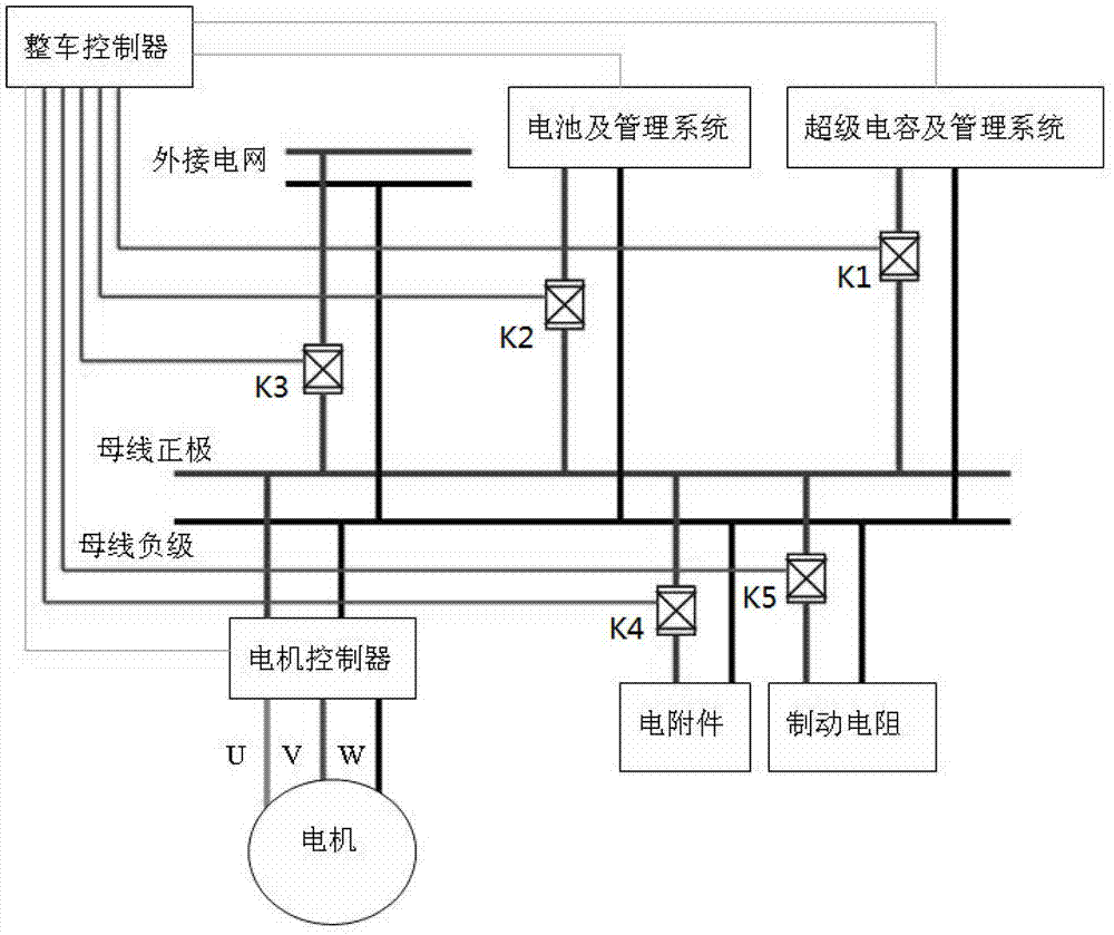 Trolley bus power system and power-grid-connected operation method and power-grid-free operation method thereof