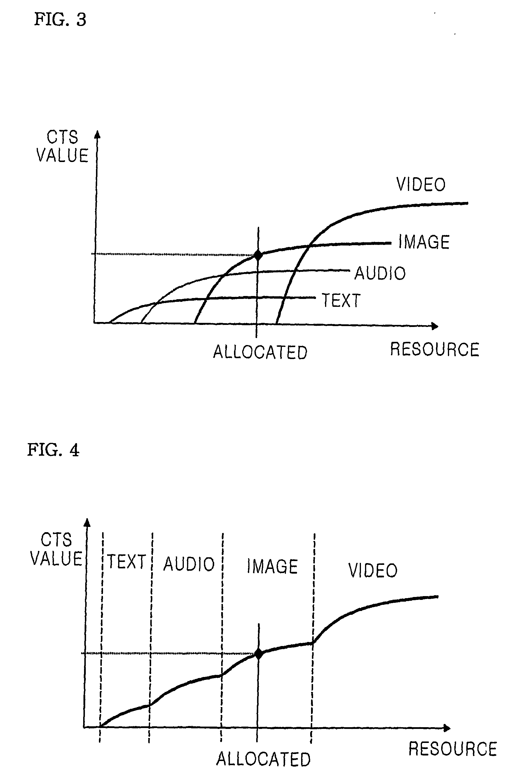 Device and method for modality conversion of multimedia contents