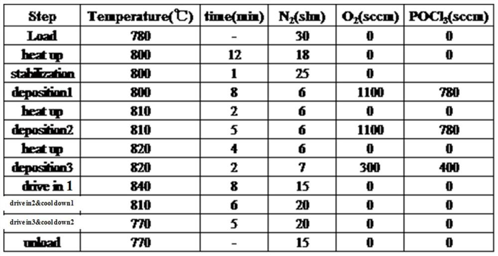 Diffusion Method of Monocrystalline Silicon-Based Inverted Pyramid Texture-Like Structure