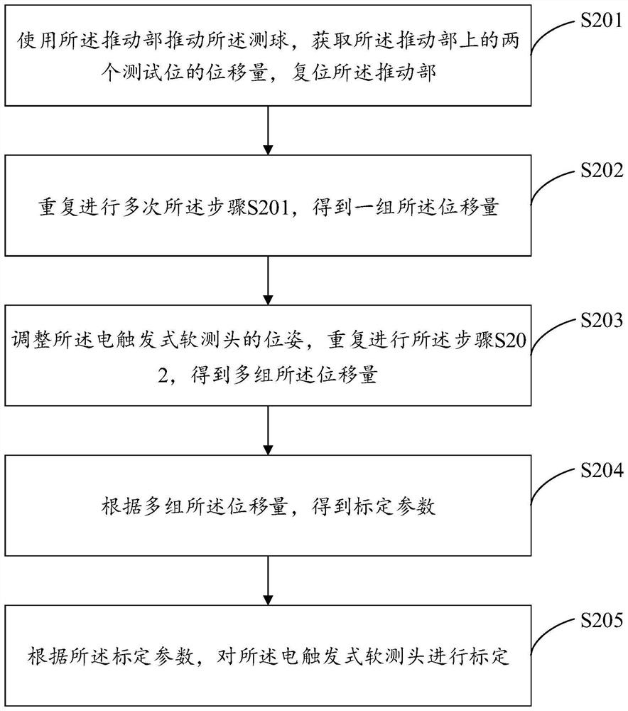 Electric trigger type soft probe calibration device and calibration method