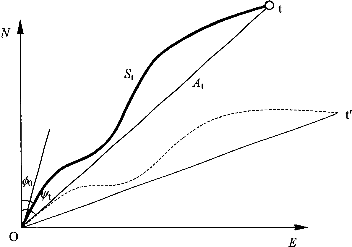 Funicular curve well drilling rail design method using stratum natural deflecting rule