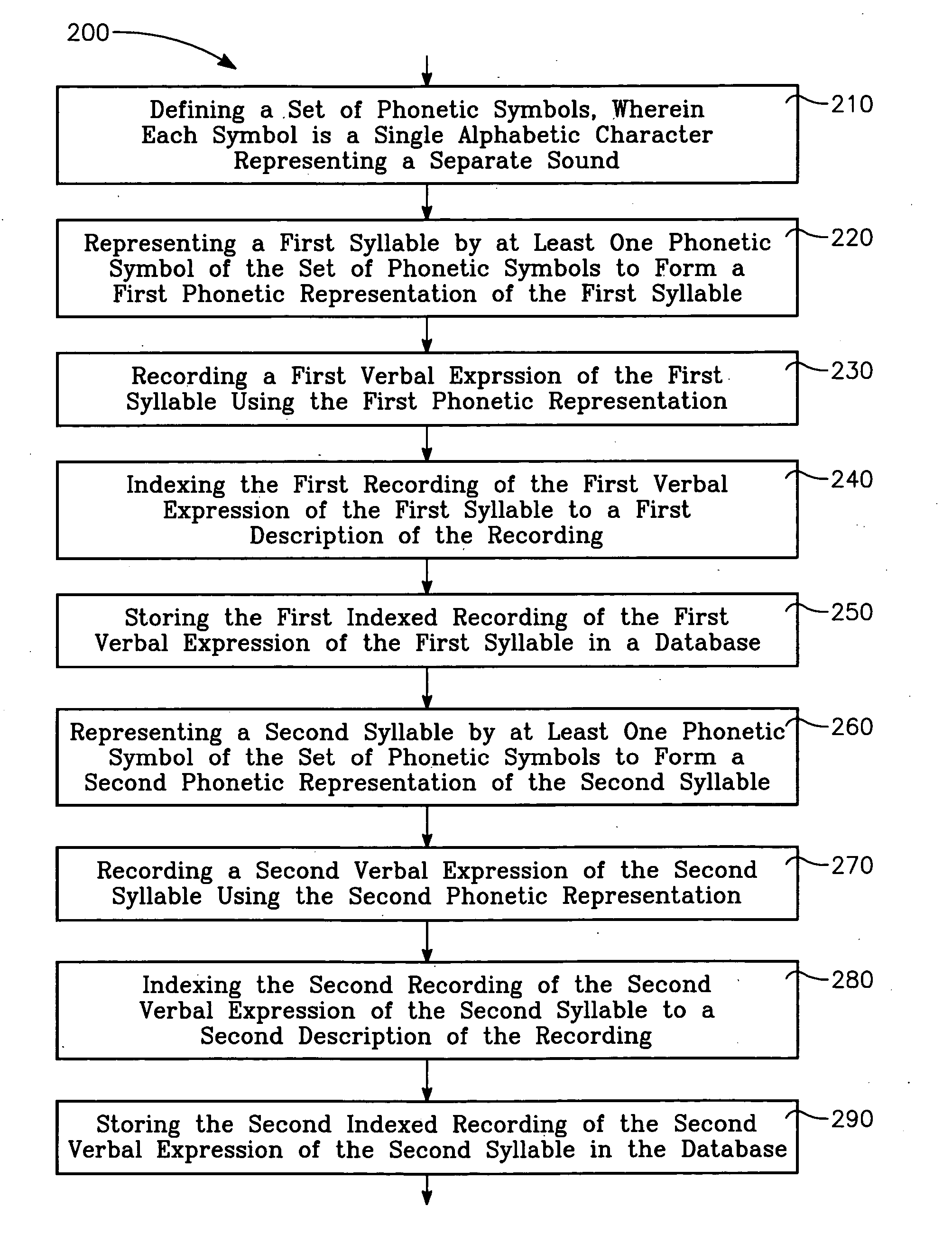 Database storing syllables and sound units for use in text to speech synthesis system