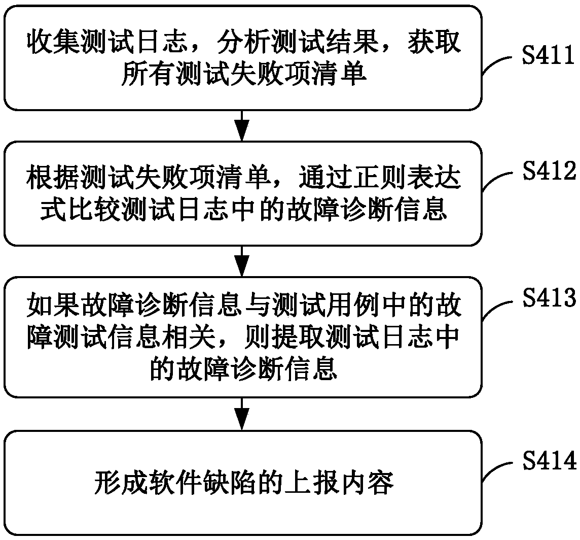 Method and system for automatically reporting software defects