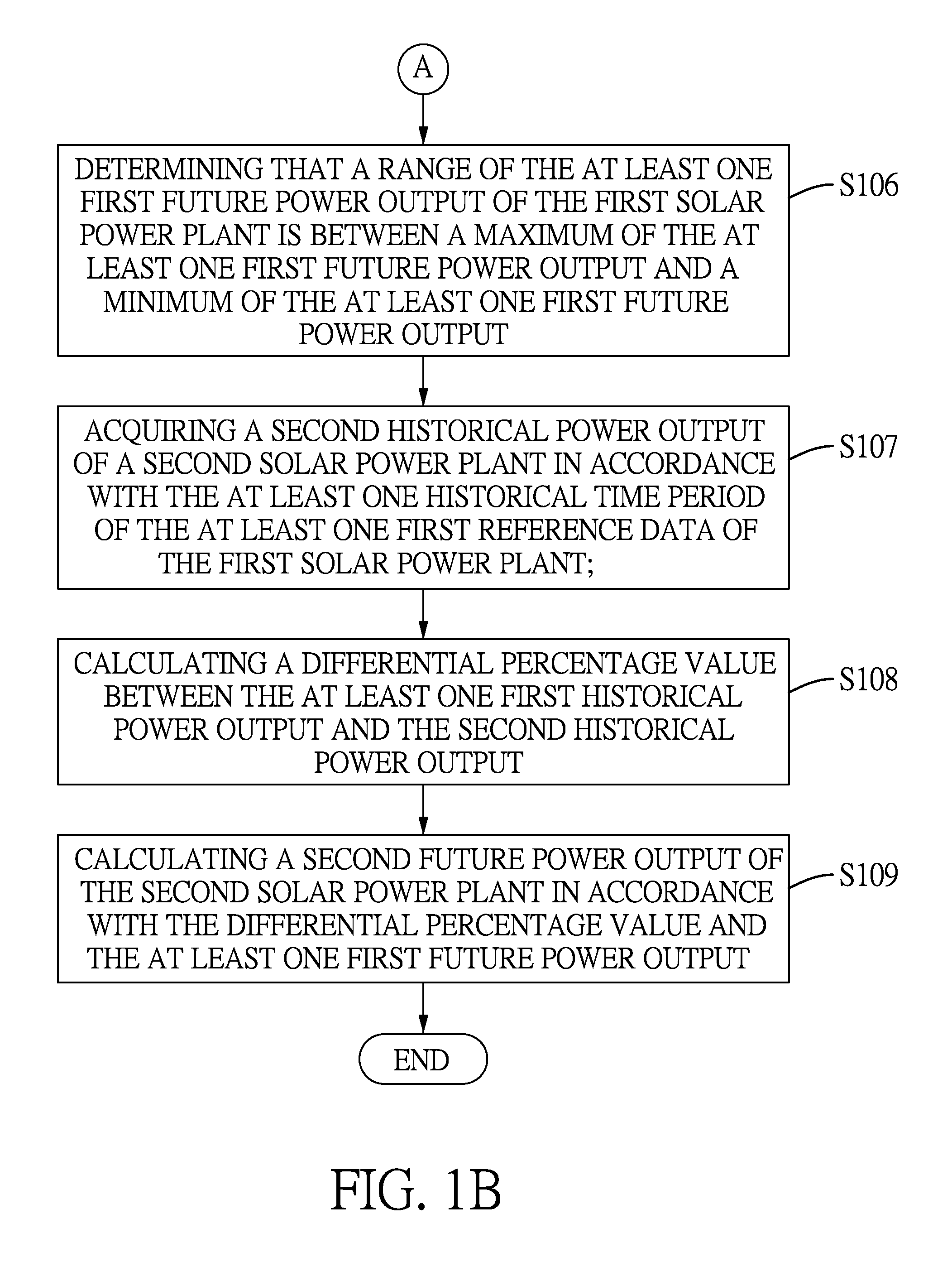 Power output calculating method of a solar power plant