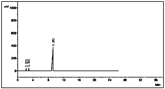 Synthesis method of ethyl N-cyanoethanimideate