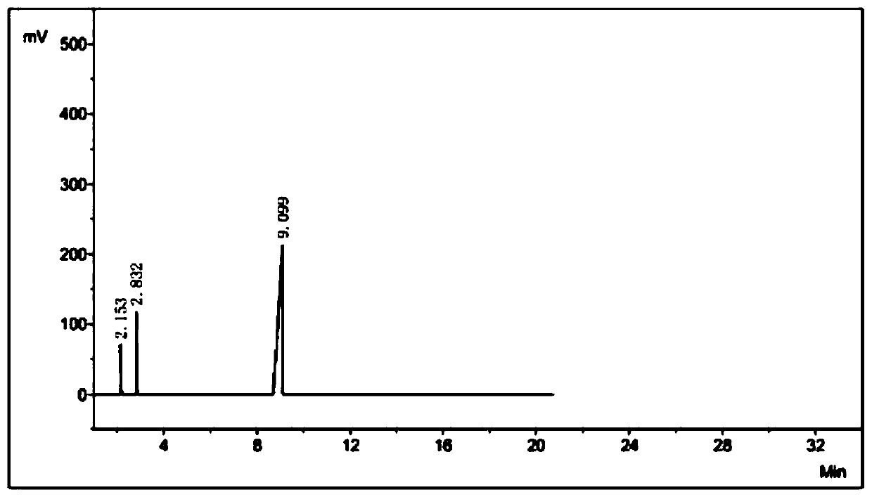 Synthesis method of ethyl N-cyanoethanimideate