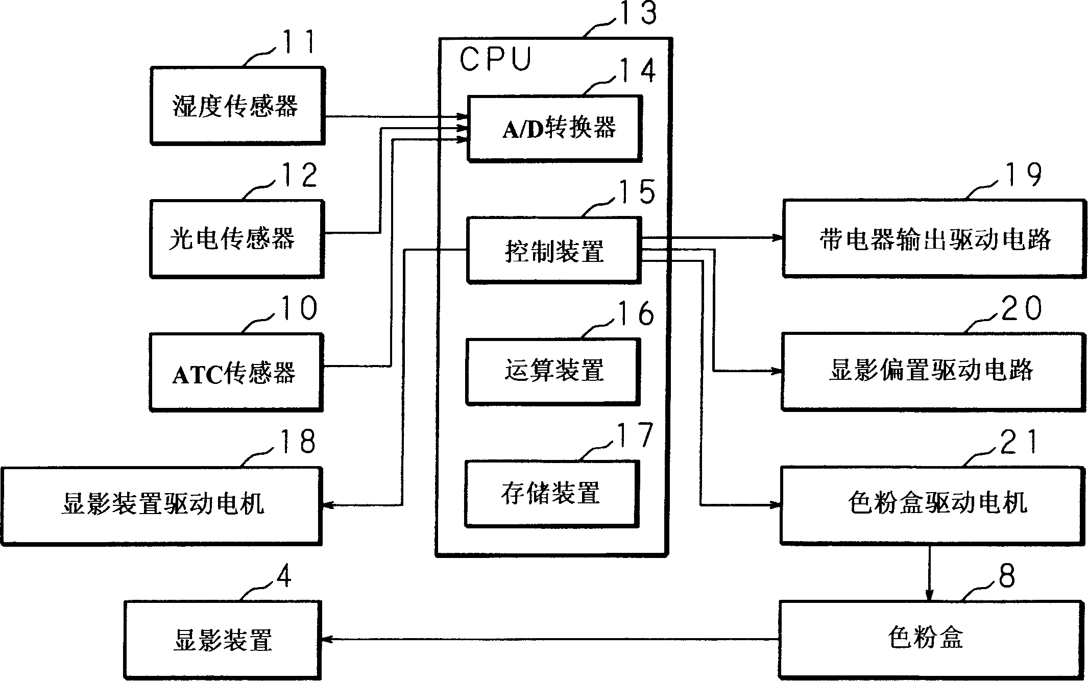 Image forming method and image forming device