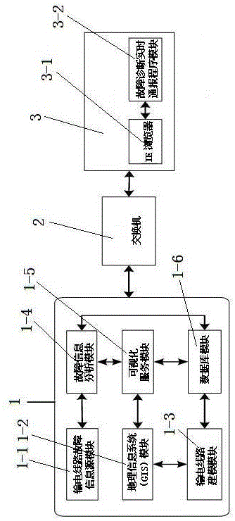 A method and system for visual notification of transmission line faults based on web and gis