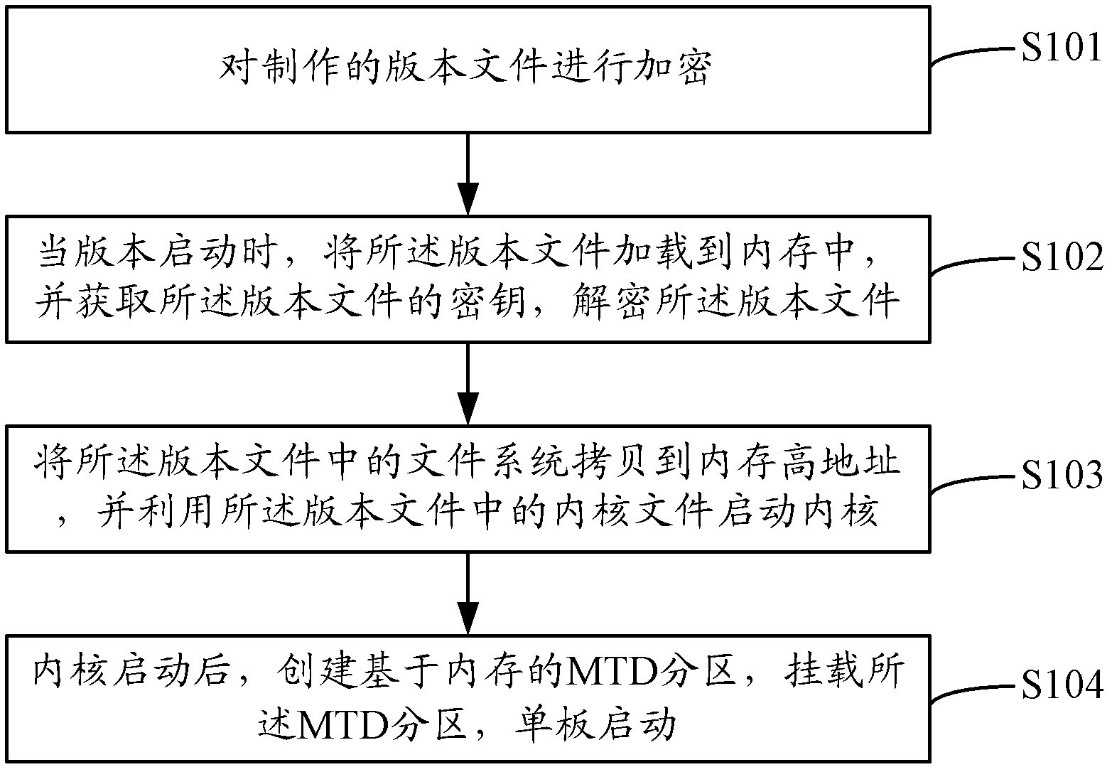 Implementation method and system of software version protection