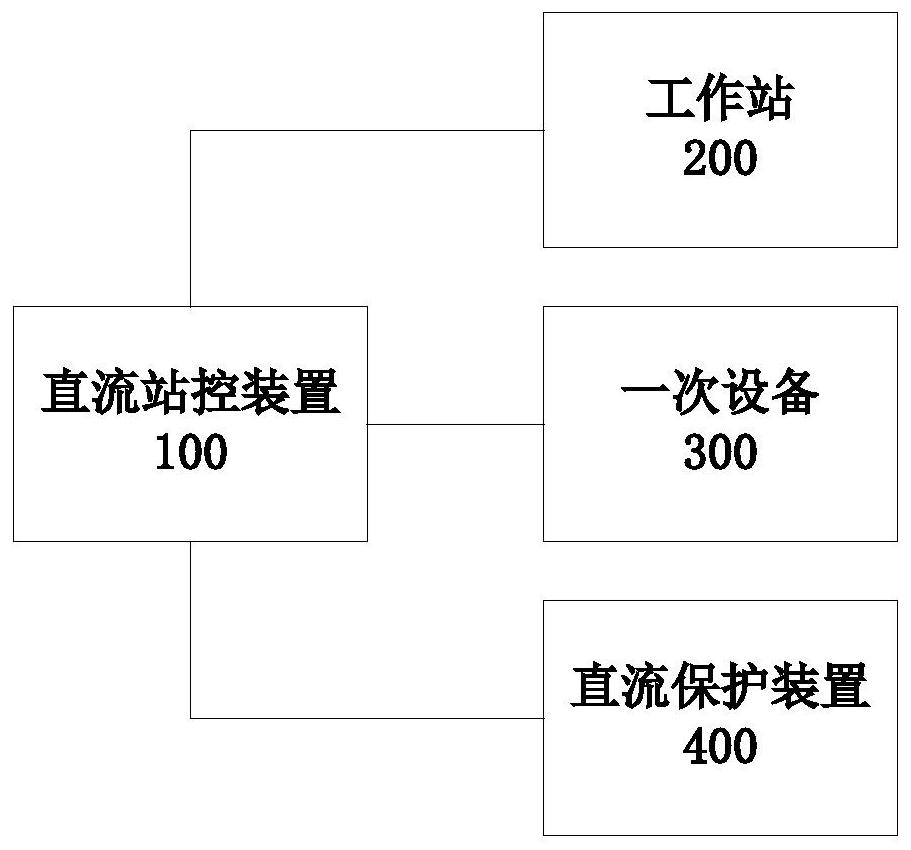 A DC field equipment control system and method