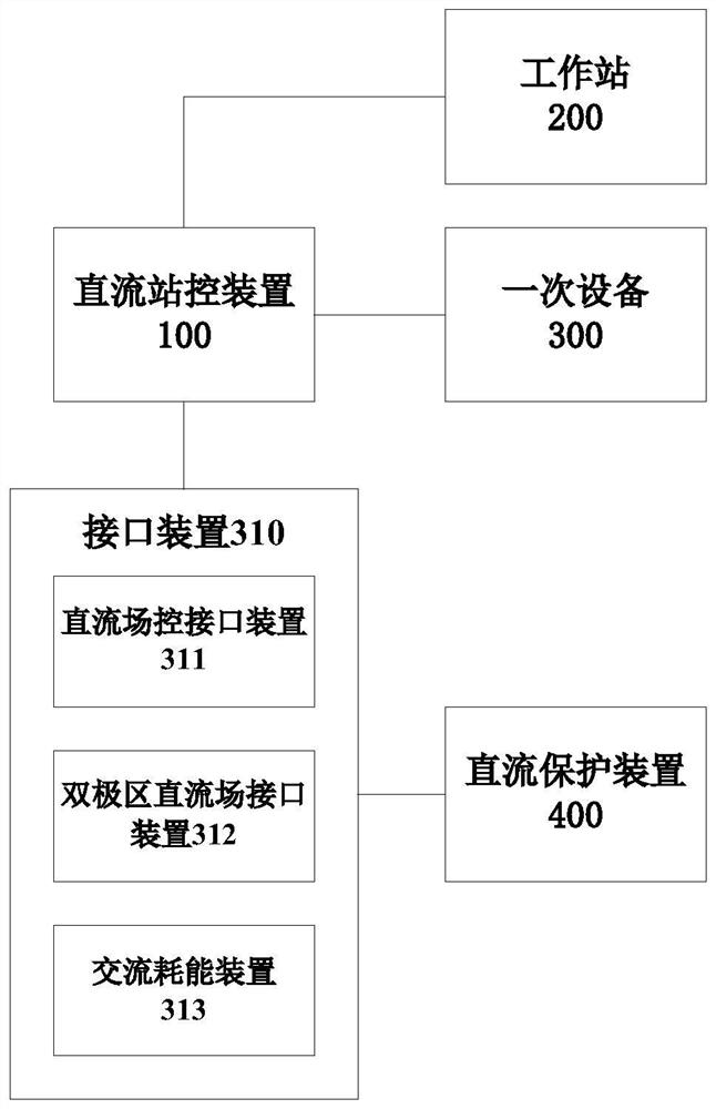 A DC field equipment control system and method