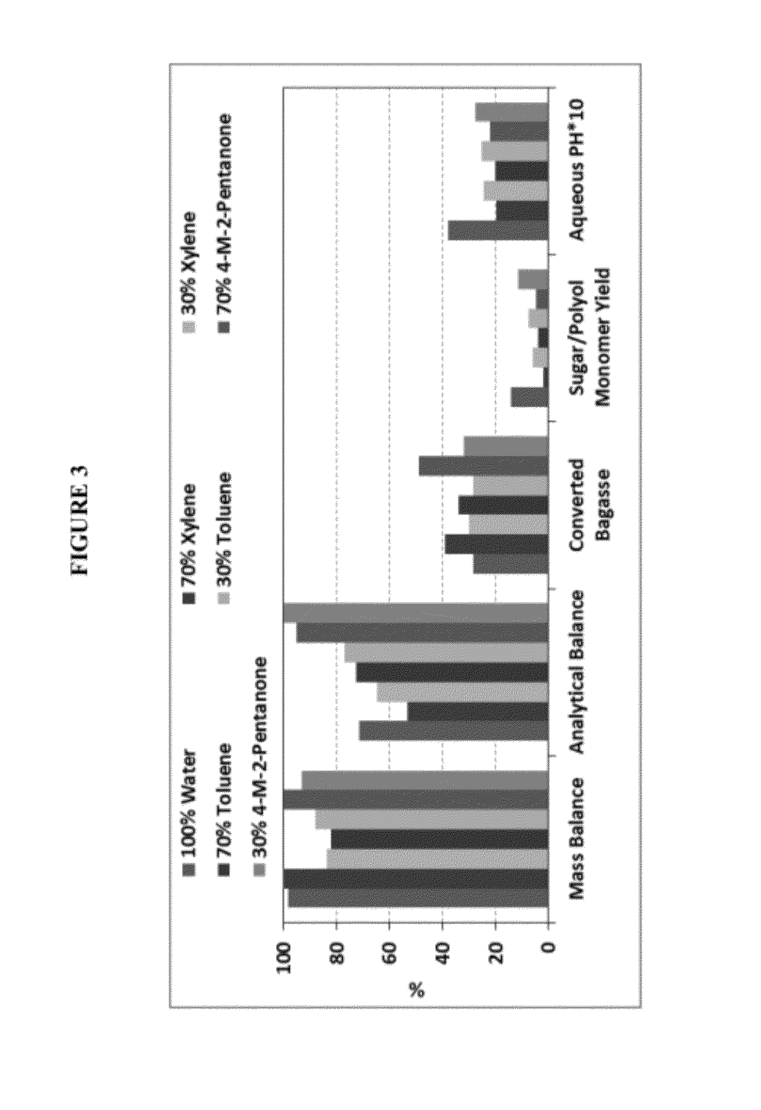 Methods for biomass Deconstruction and Purification